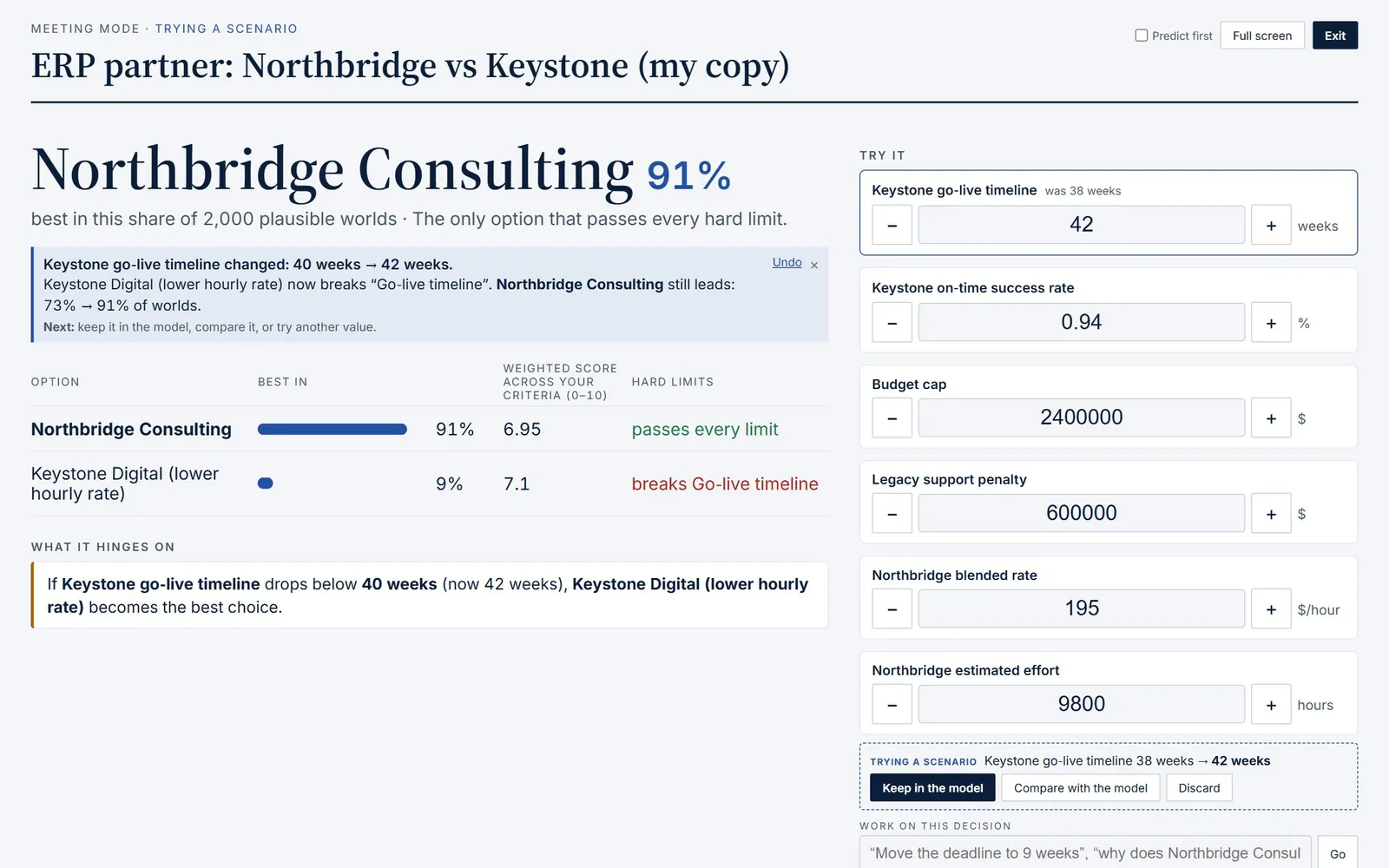 Meeting mode: Northbridge Consulting 91%, each option with how often it's best and its limits, what it hinges on, and the numbers to try