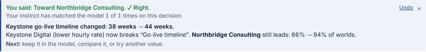 You said: toward Northbridge Consulting. Right. Your instinct has matched the model 1 of 1 times on this decision.